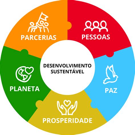 A Agenda Suas Metas E Indicadores