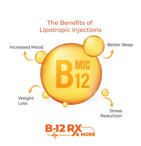 Lipotropic Lipotropics Injection B12rx And More