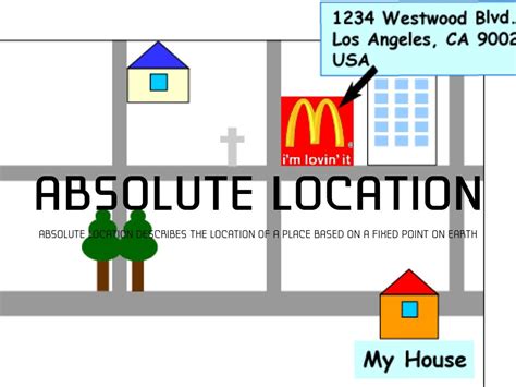 Absolute Location And Relative Location