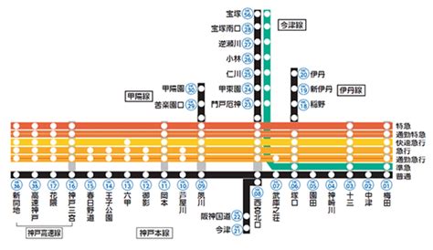 阪急電車の路線図と料金 情報指南役