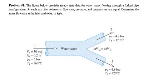 Solved Problem 1 The Figure Below Provides Steady State Chegg