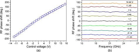 Figure 1 From Continuously Tunable Microwave Photonic Notch Filter With