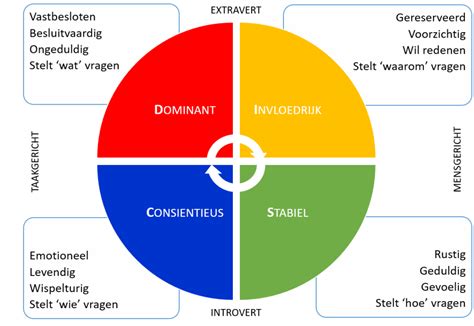 Jung Kleuren Persoonlijkheid