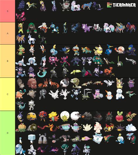 Every Galar Pokemon Regional Forms Gmax Tier List Community