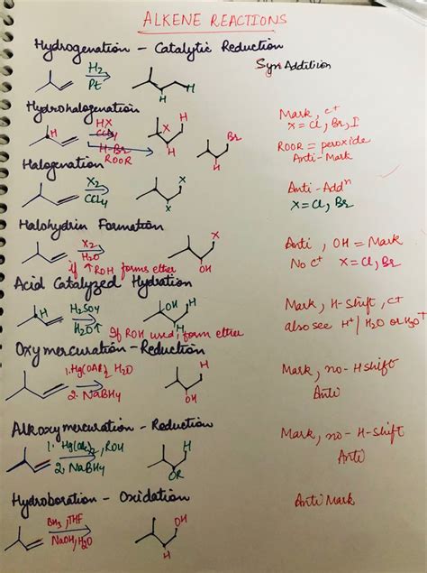 Organic Chemistry Cheat Sheet Chemistry Basics Organic Chemistry