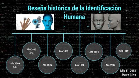 Reseña Historica de la Identificación Humana by Daniel Silva on Prezi