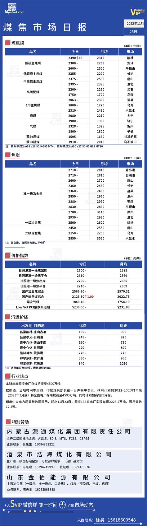 Mysteel日报：焦炭首轮提涨落地 主产区主导焦煤价格挺价续市 我的钢铁网