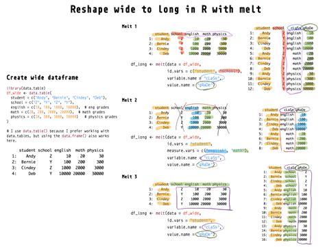 Data Science Reshape Python Pandas Dataframe From Long To Wide With