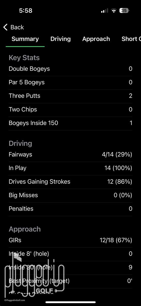 Shot Pattern Golf App Review Plugged In Golf