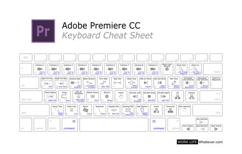 Adobe Keyboard Shortcut Cheat Sheets Work Life Whatever