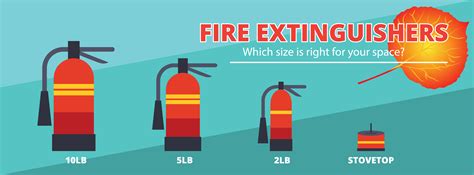 Fire Extinguisher Chart Extinguisher Signs