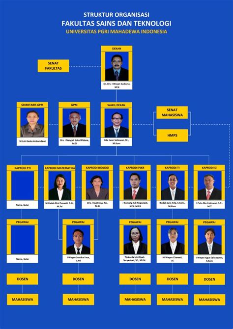 Struktur Organisasi Fakultas Sains Dan Teknologi Universitas Pgri