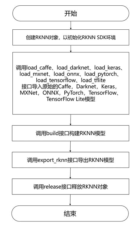 Resnet50训练部署教程 知乎