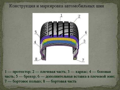 Из чего состоит шина: устройство и виды, износ шин и его причины — Шины ...