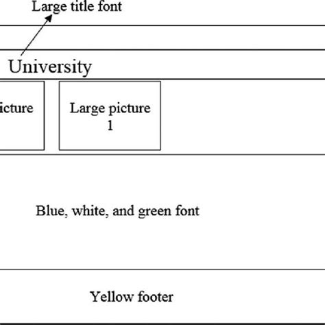 Proposed universal design of an attractive university website ...