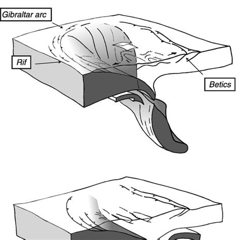 Schematic Evolution Of The Gibraltar Arc From The Eocene To The Late