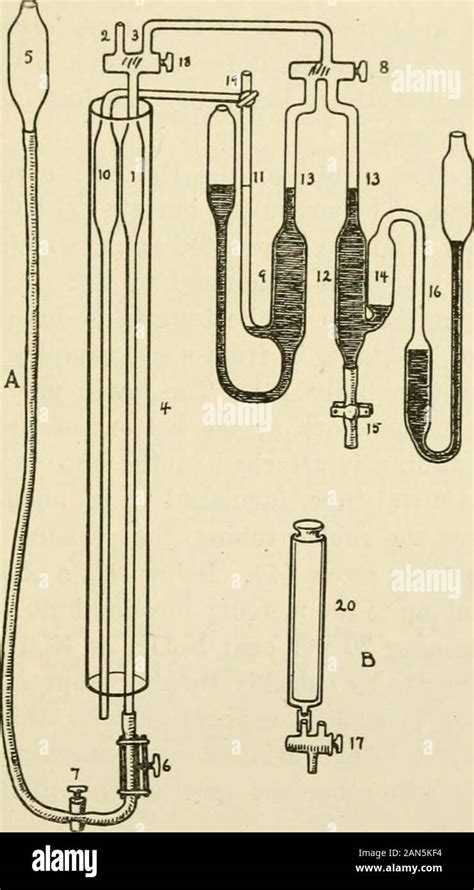 Haldane Apparatus Hi Res Stock Photography And Images Alamy