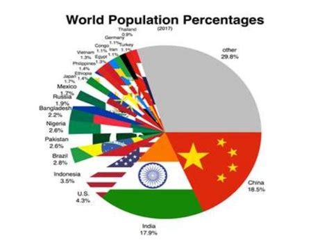 Population Explosion Introduction