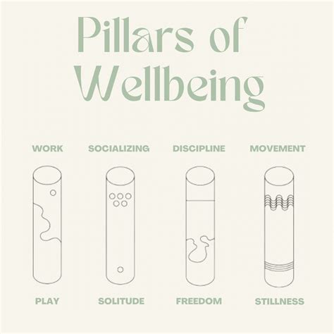 Well Being Pillars Energy Healing Spirituality Mental And Emotional