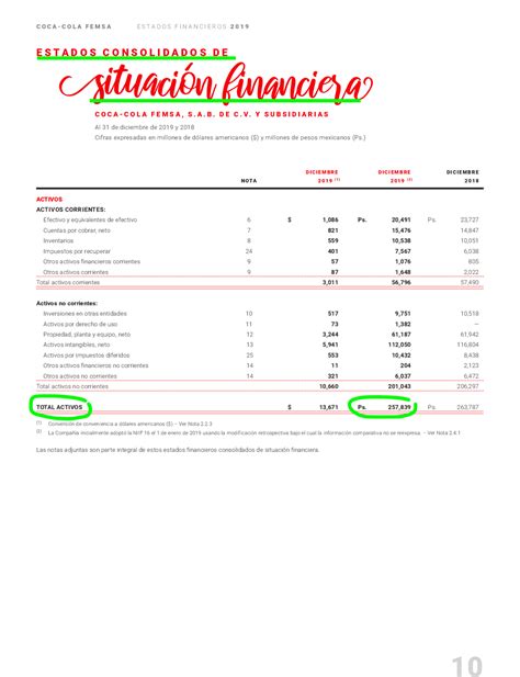 Adelaida No Es Suficiente Luto Estados Financieros Coca Cola Peque O