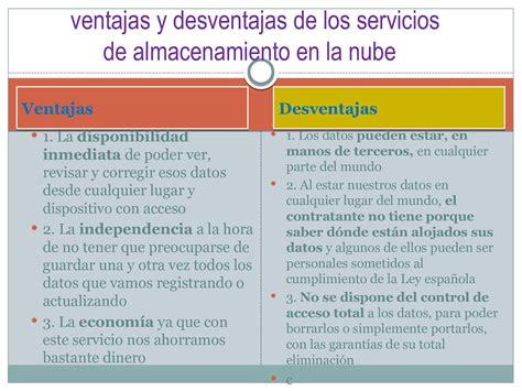 Calam O Ventajas Y Desventajas De Servicio De Almacenamiento En Las Nubes