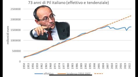 On Alberto Bagnai Al Convegno Una Politica Economica Per Il Futuro