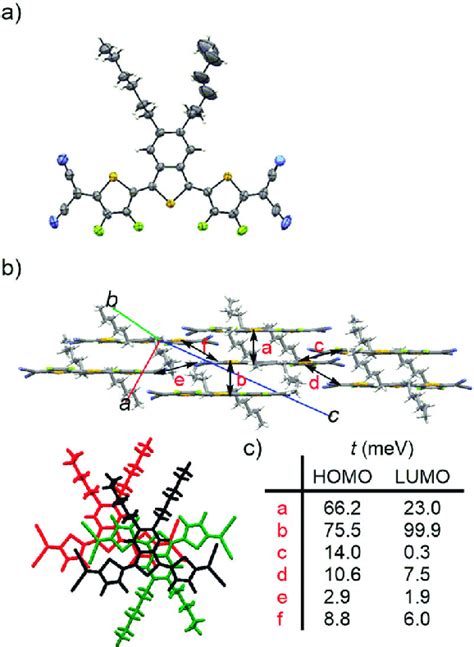 A Ortep Drawing Of The Molecular Structure B Packing Diagram From