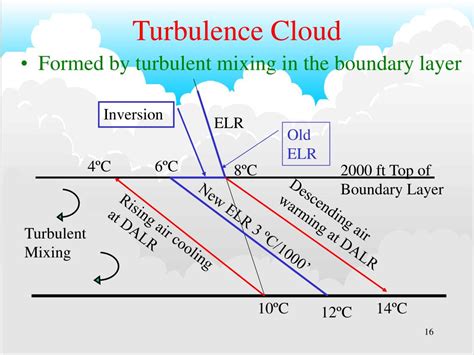 Ppt Chapter 09 Cloud Formation Lesson 27 28 29 Powerpoint