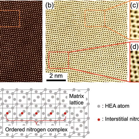 The Aluminium Silicon Phase Diagram Download Scientific Diagram