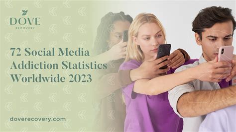 72 Social Media Addiction Statistics Worldwide 2023