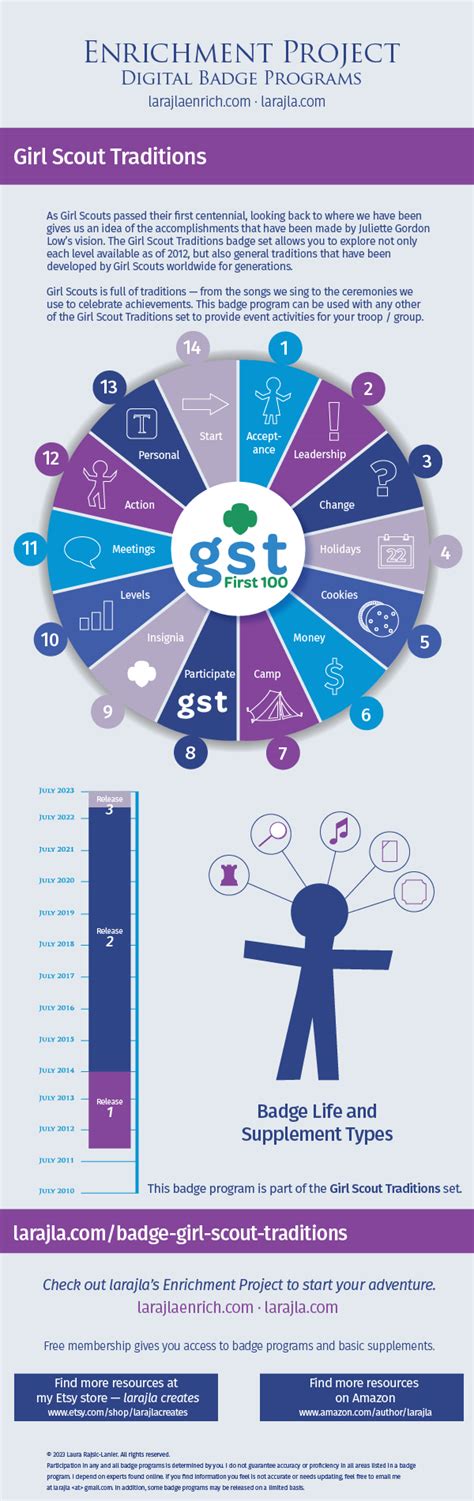 Badge: Girl Scout Traditions — larajla