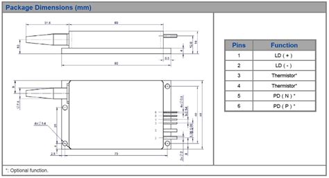 K Fa Rn W Multi Single Emitter Nm W High Power Fiber