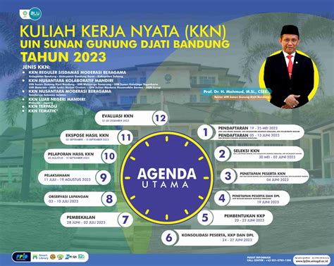 Agenda Utama Kuliah Kerja Nyata Kkn Uin Sunan Gunung Djati Bandung