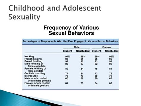 Ppt Sex Across The Lifespan Powerpoint Presentation Free Download Id 2570788