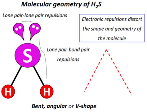 H2S Molecular geometry or shape, electron geometry, Bond angle