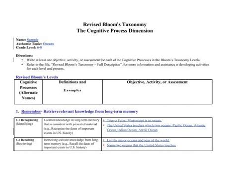 Revised Blooms Taxonomy The Cognitive Process Dimension