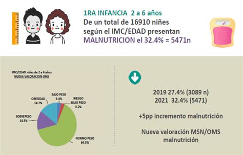 CRECIÓ LA MALNUTRICIÓN EN ARGENTINA ISEPCI