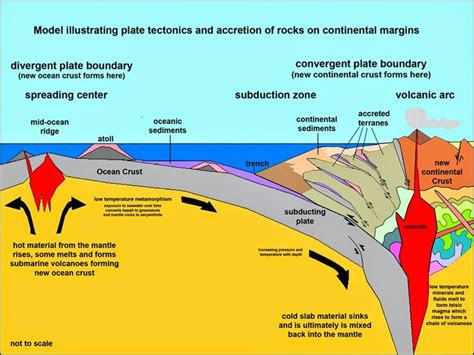 Pin by ja€l çlårenbãçh on SCIENCE! Chemistry, Biology, Geology, etc