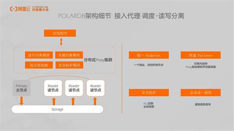 下一代云原生数据库技术趋势