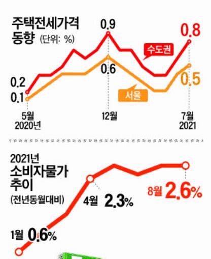 물가ㆍ집값ㆍ대출쇼크벼랑끝 서민경제