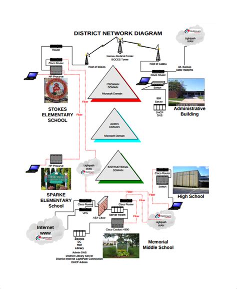 Network Diagram Template Word