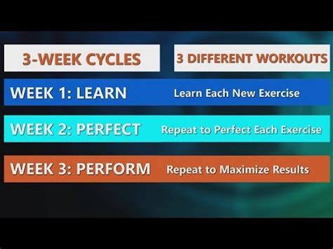 VP Workouts | All About Our Training Cycles - YouTube