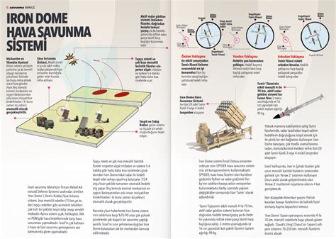 İsrailin sigortası Demir Kubbe Iron Dome Hava Savunma Sistemi C