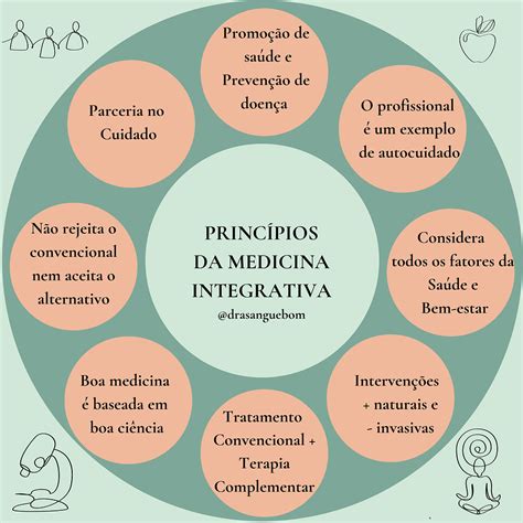 Medicina Integrativa princípios para a prática