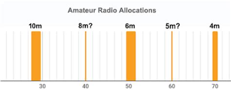 Blog LU5FF Nuevas Aplicaciones Para Radioaficionados