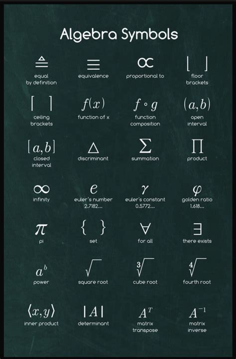 Algebra symbols – Artofit