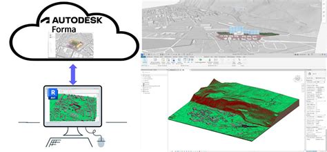 Nouveauté Autodesk Forma et Revit Le workflow bidirectionnel