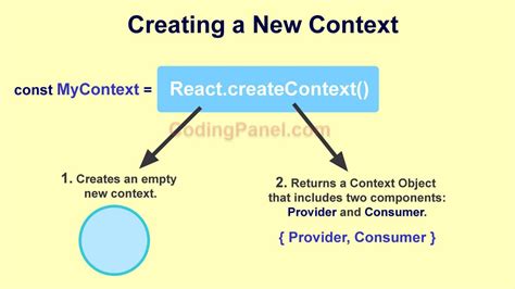 React Context API Learn Coding Online CodingPanel