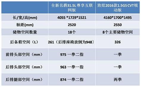 马云的两厢互联网家轿，颜值和高科技双爆表！搜狐汽车搜狐网