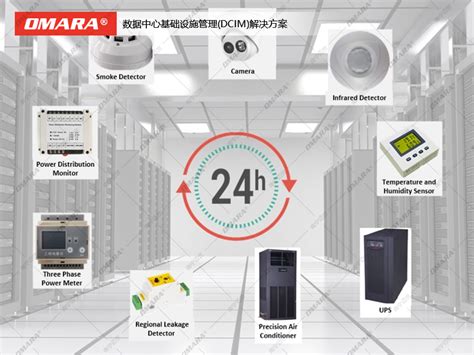 数据中心基础设施管理dcim解决方案 迈世omara